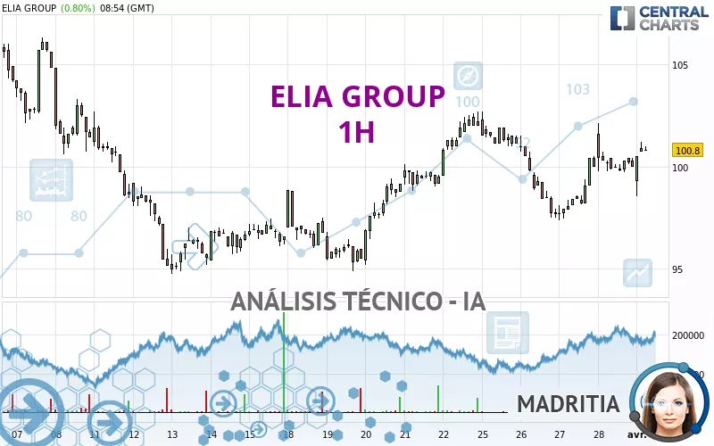 ELIA GROUP - 1H