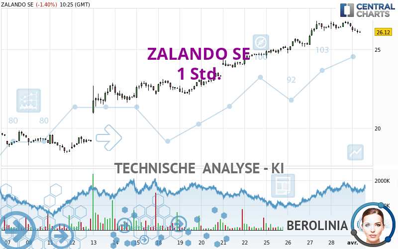 ZALANDO SE - 1H