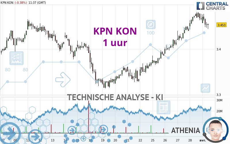 KPN KON - 1 uur