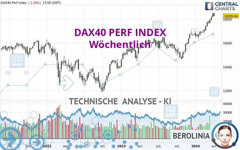 DAX40 PERF INDEX - Semanal