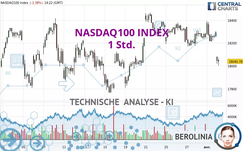 NASDAQ100 INDEX - 1H