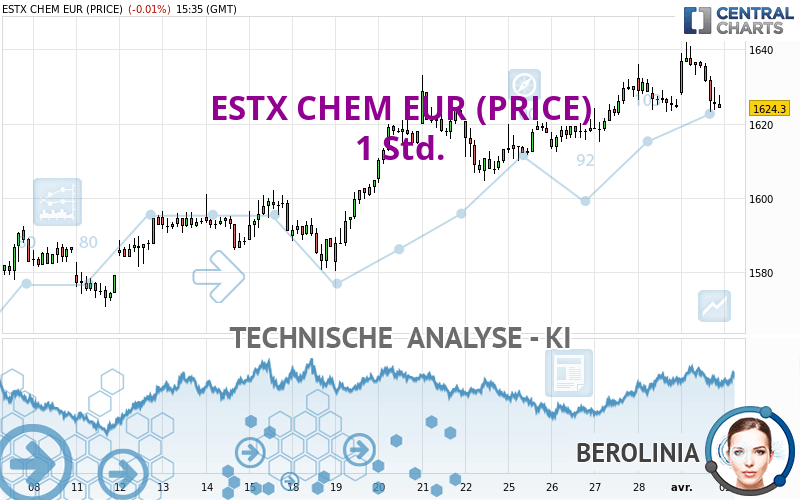 ESTX CHEM EUR (PRICE) - 1 uur