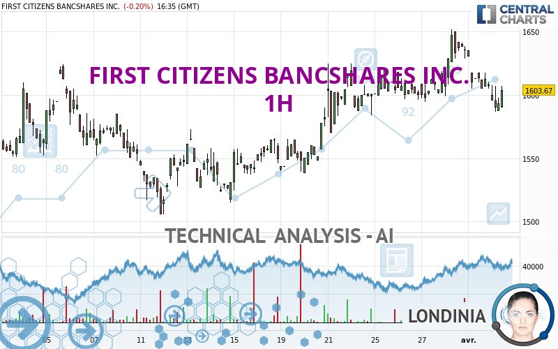 FIRST CITIZENS BANCSHARES INC. - 1H