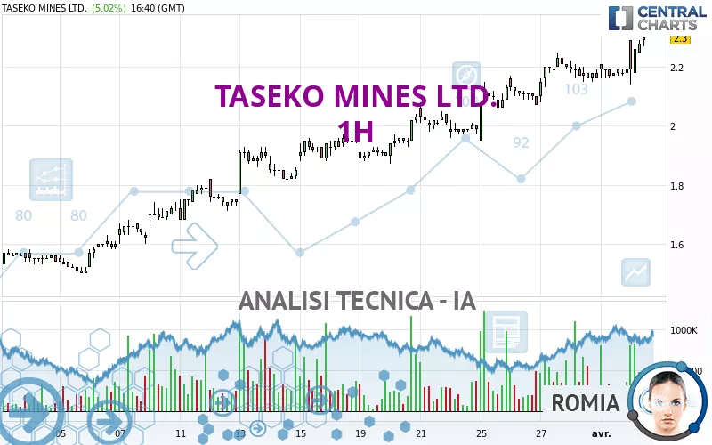 TASEKO MINES LTD. - 1H