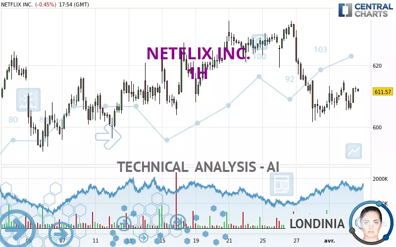 NETFLIX INC. - 1H