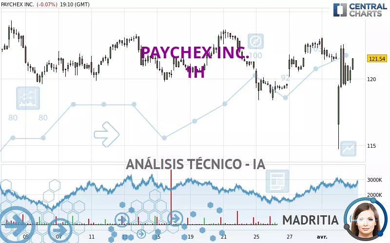 PAYCHEX INC. - 1H