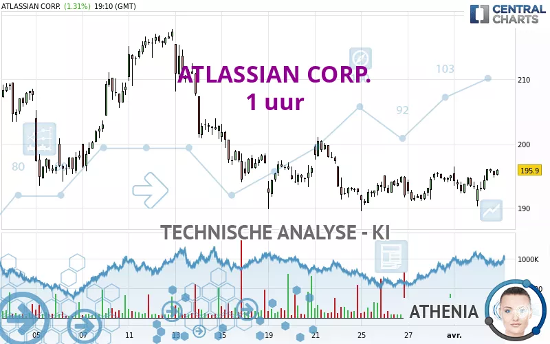 ATLASSIAN CORP. - 1 uur