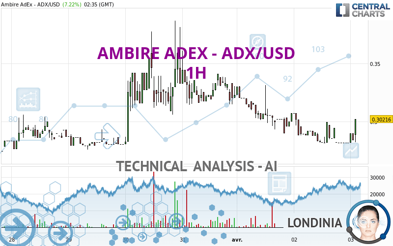 AMBIRE ADEX - ADX/USD - 1H