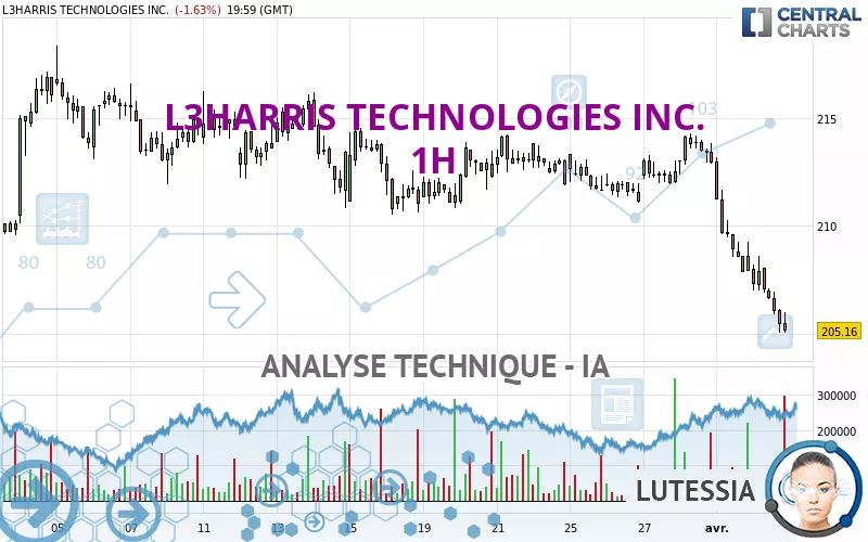 L3HARRIS TECHNOLOGIES INC. - 1H