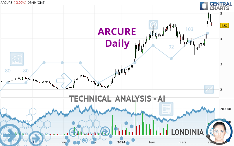 ARCURE - Diario