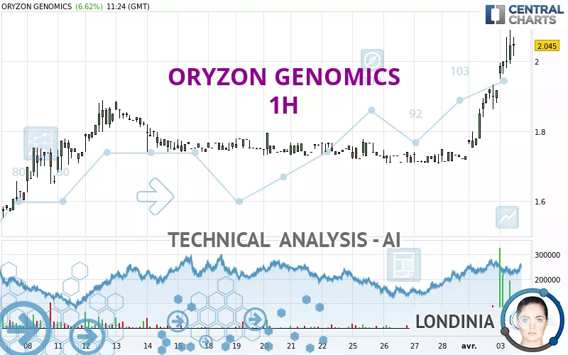 ORYZON GENOMICS - 1H