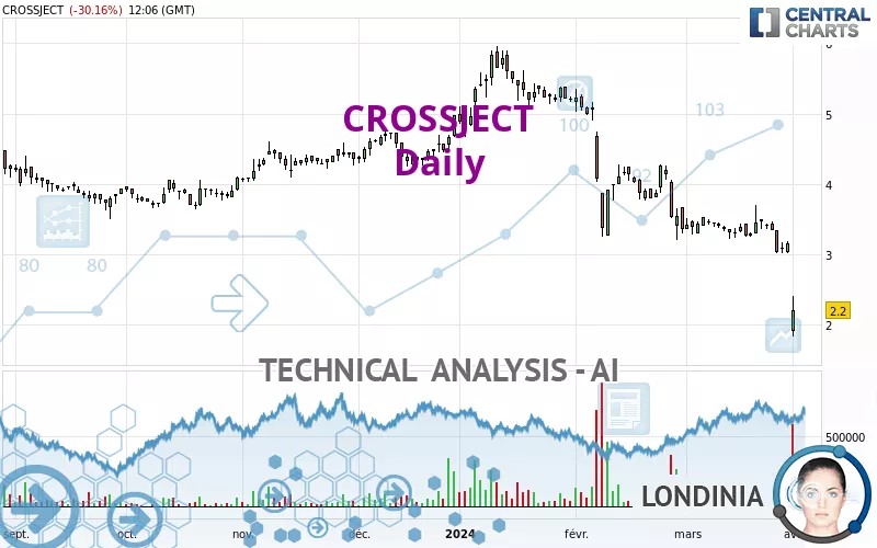 CROSSJECT - Diario