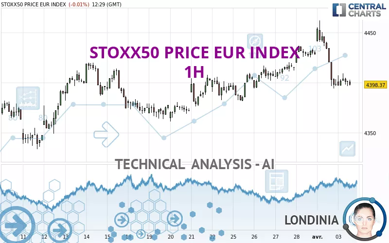 STOXX50 PRICE EUR INDEX - 1H