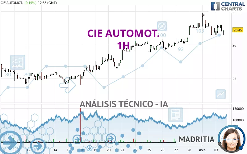 CIE AUTOMOT. - 1H