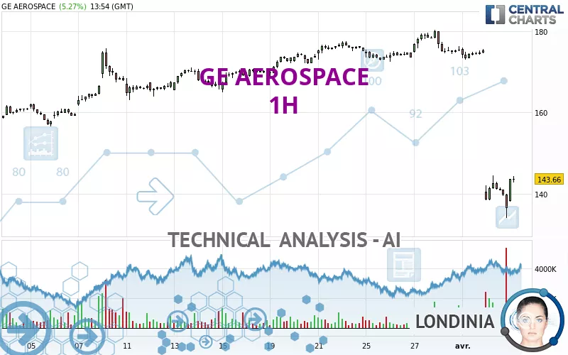 GE AEROSPACE - 1H