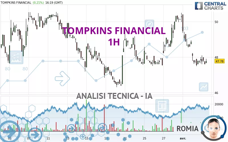 TOMPKINS FINANCIAL - 1 Std.