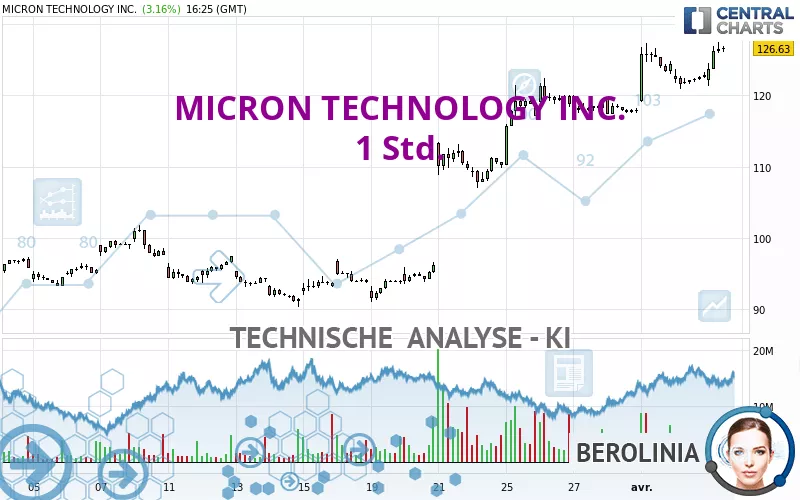 MICRON TECHNOLOGY INC. - 1H