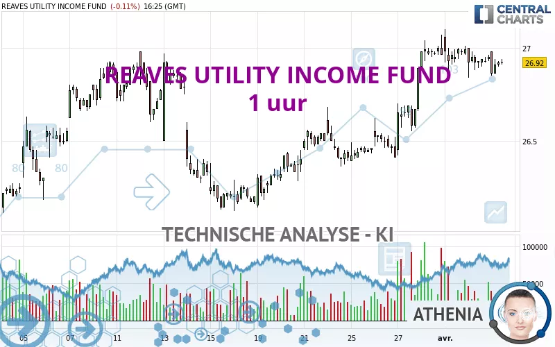 REAVES UTILITY INCOME FUND - 1H