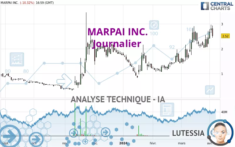 MARPAI INC. - Giornaliero