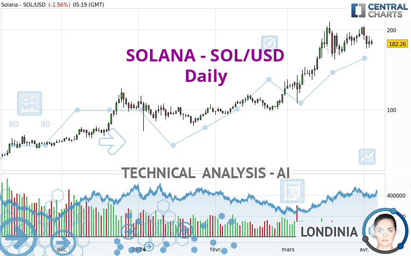 SOLANA - SOL/USD - Journalier