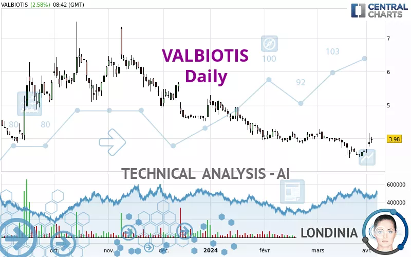 VALBIOTIS - Daily