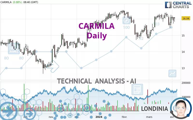 CARMILA - Giornaliero