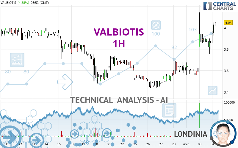 VALBIOTIS - 1H