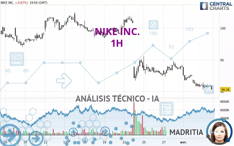 NIKE INC. - 1H