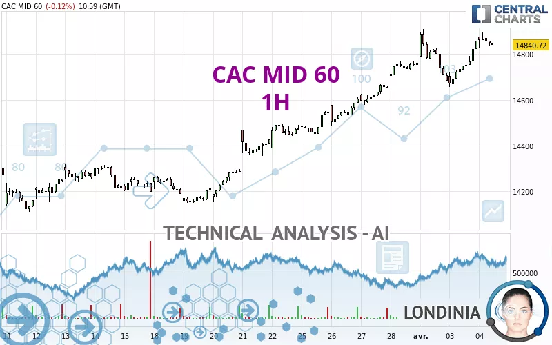 CAC MID 60 - 1H