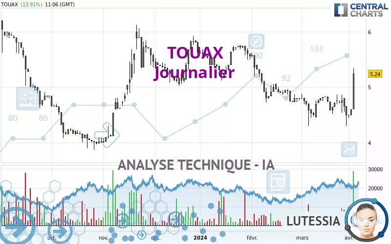 TOUAX - Journalier