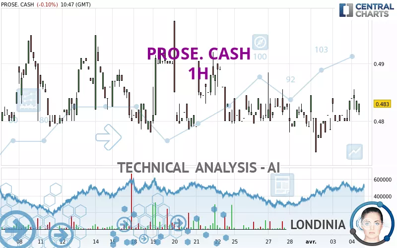 PROSE. CASH - 1 uur