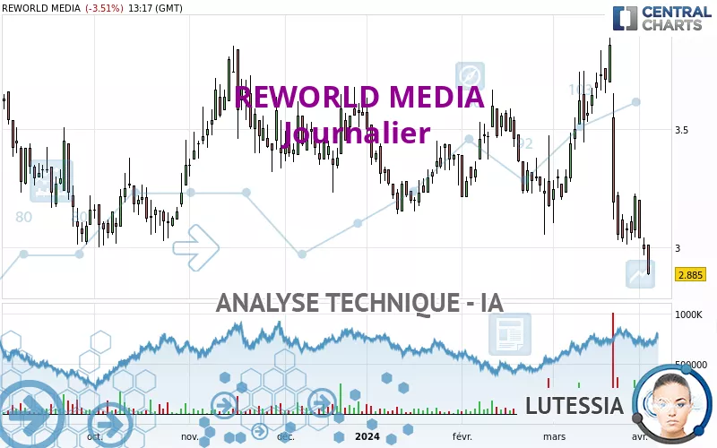 REWORLD MEDIA - Journalier