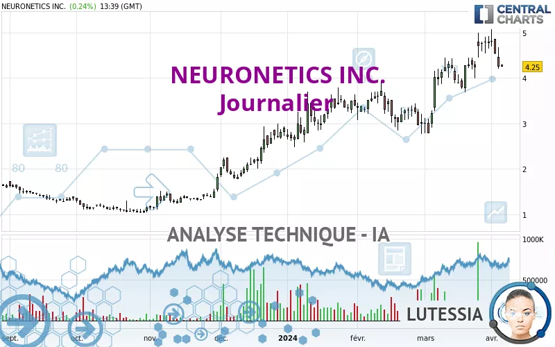 NEURONETICS INC. - Journalier