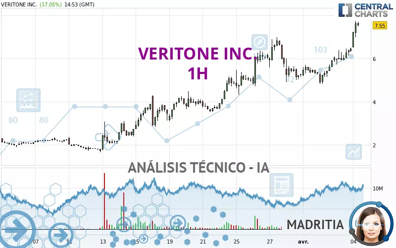 VERITONE INC. - 1H