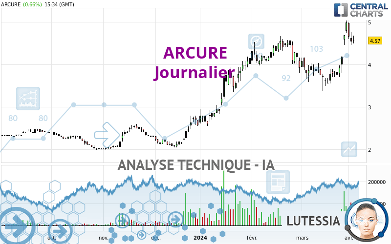 ARCURE - Daily