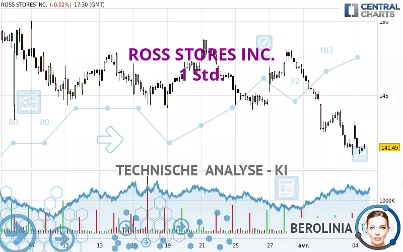 ROSS STORES INC. - 1H