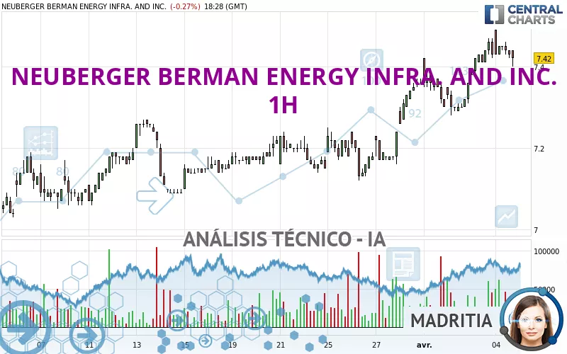 NEUBERGER BERMAN ENERGY INFRA. AND INC. - 1H