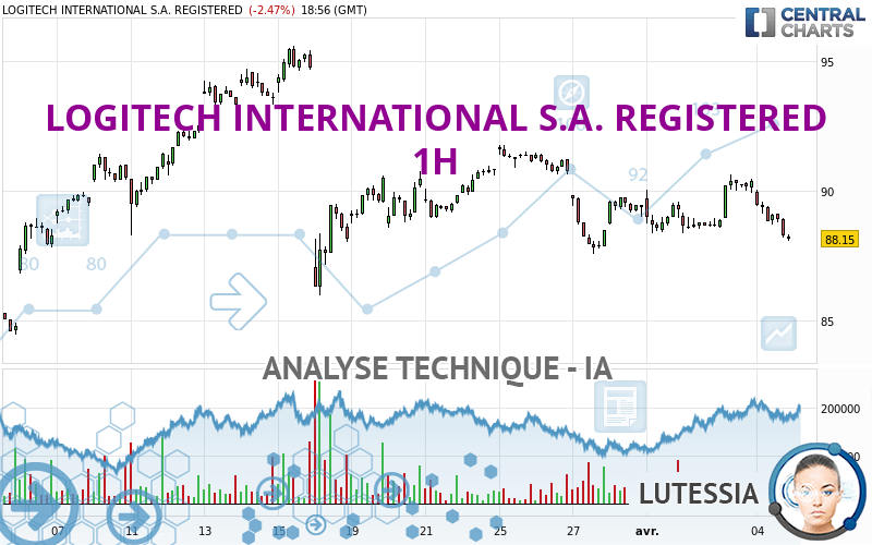 LOGITECH INTERNATIONAL S.A. REGISTERED - 1 Std.