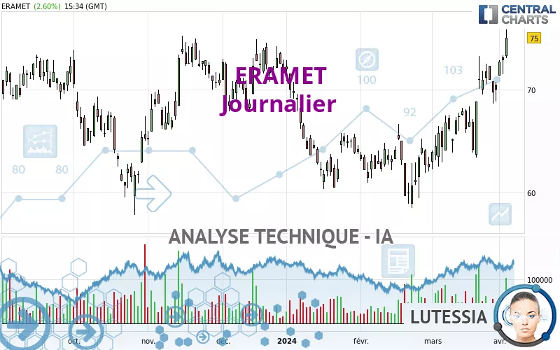 ERAMET - Journalier