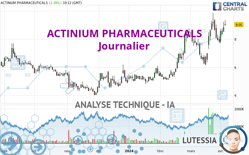 ACTINIUM PHARMACEUTICALS - Journalier