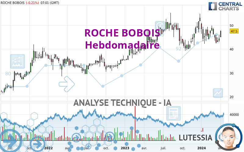 ROCHE BOBOIS - Wekelijks