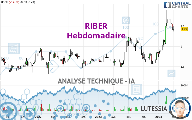 RIBER - Hebdomadaire