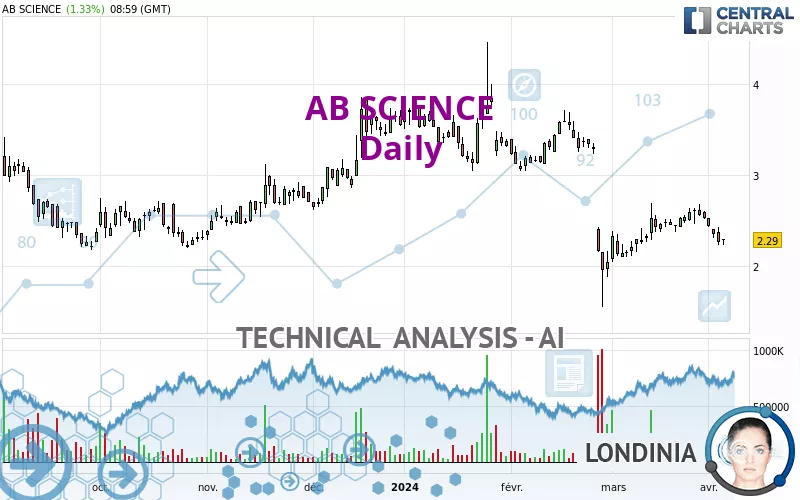 AB SCIENCE - Dagelijks