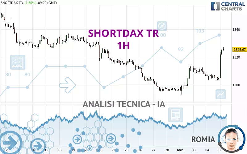 SHORTDAX TR - 1H