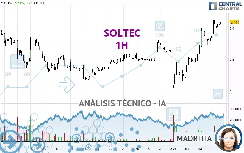 SOLTEC - 1 Std.