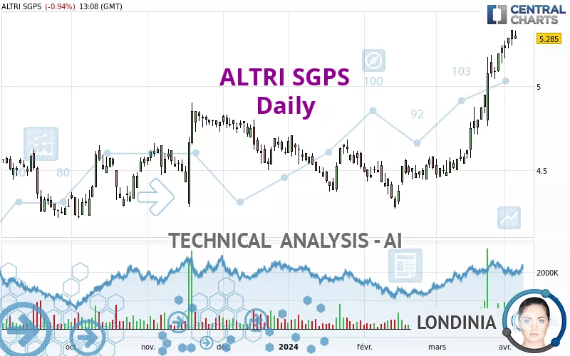 ALTRI SGPS - Daily