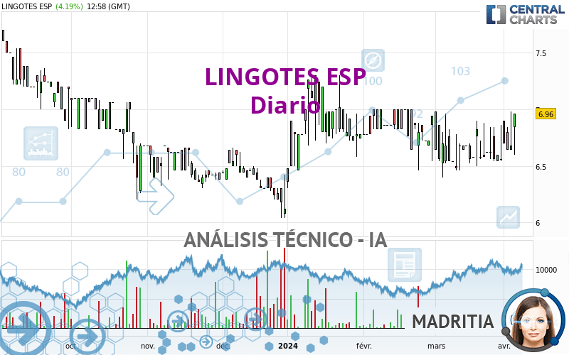 LINGOTES ESP - Diario