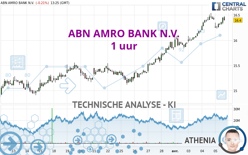 ABN AMRO BANK N.V. - 1 uur