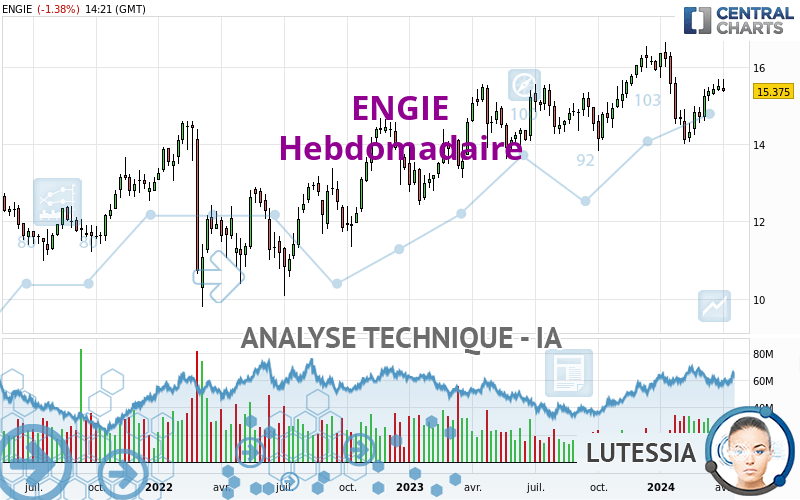 ENGIE - Wekelijks