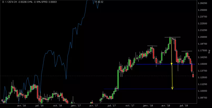 INNOVATEC - Weekly